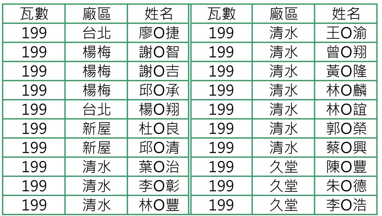 永豐餘發電王