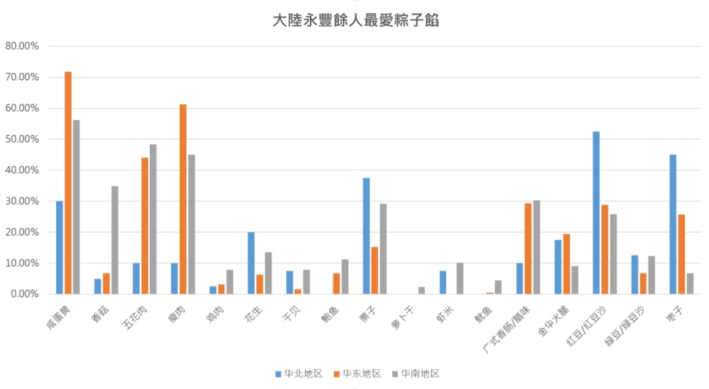 永豐餘大陸分析