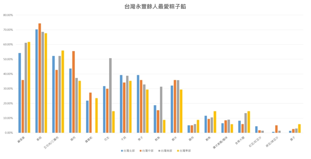 永豐餘台灣調查