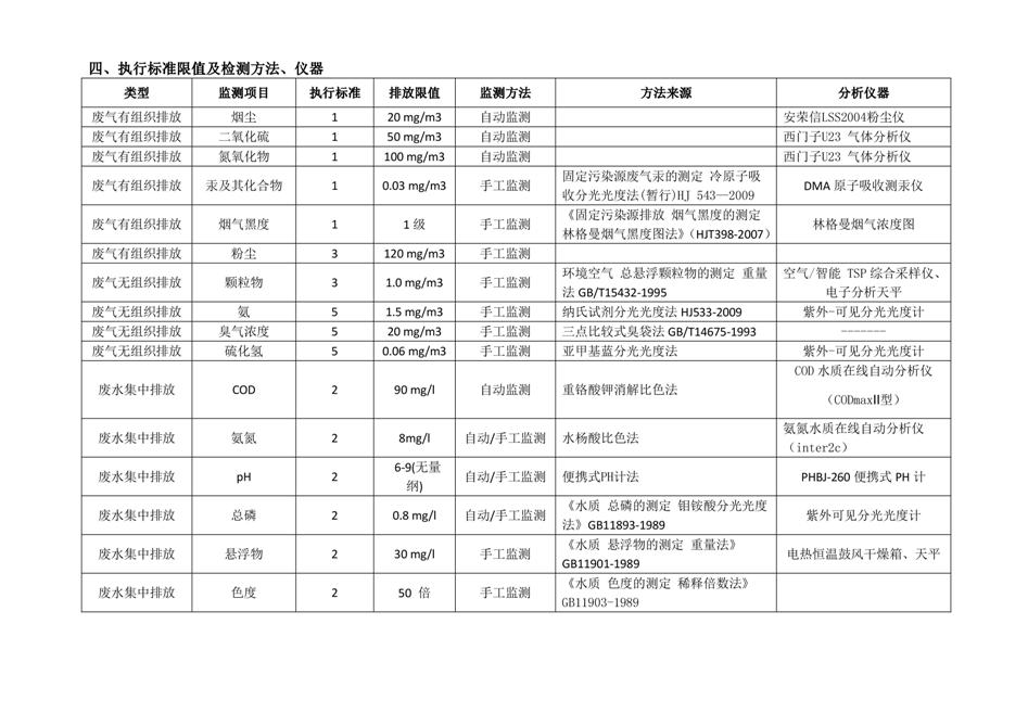 永丰余自行监测方案6