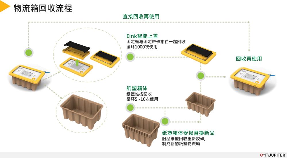 智能輕奢物流箱6