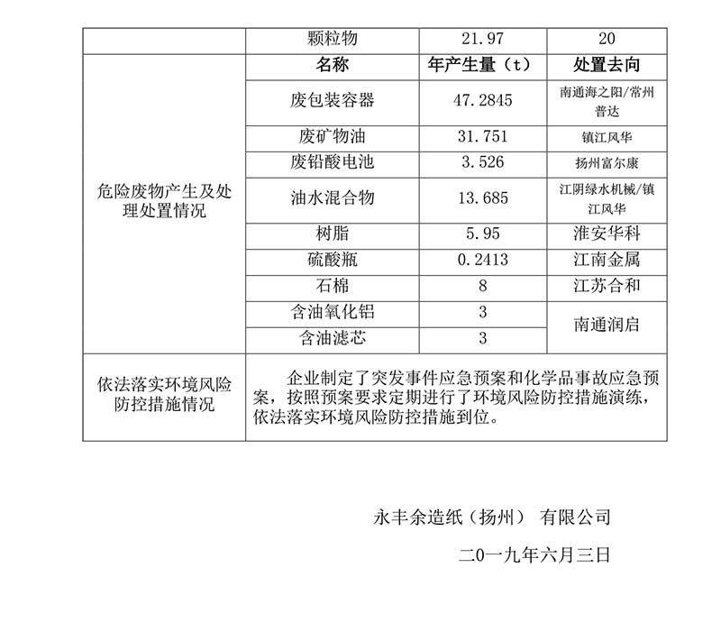 信息公布表-2