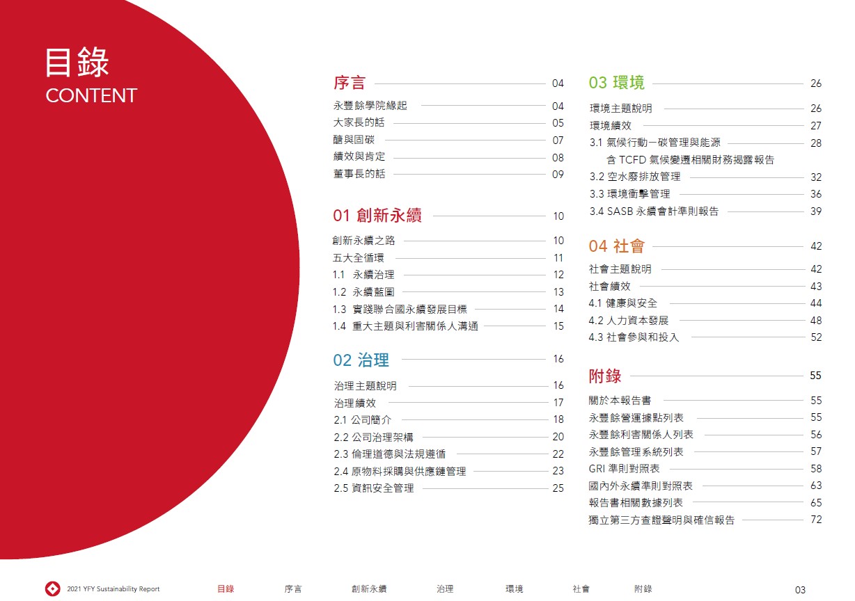 報告書目錄