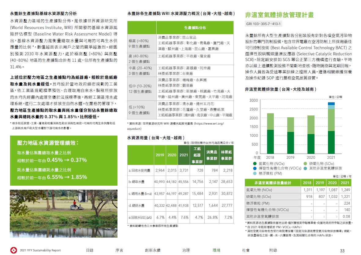 報告書水資源